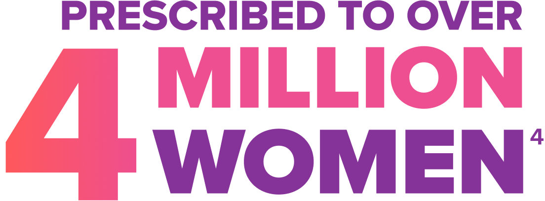 Prescribed to over 4 million women